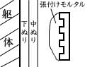 改良積上げ法